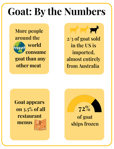 goat stats