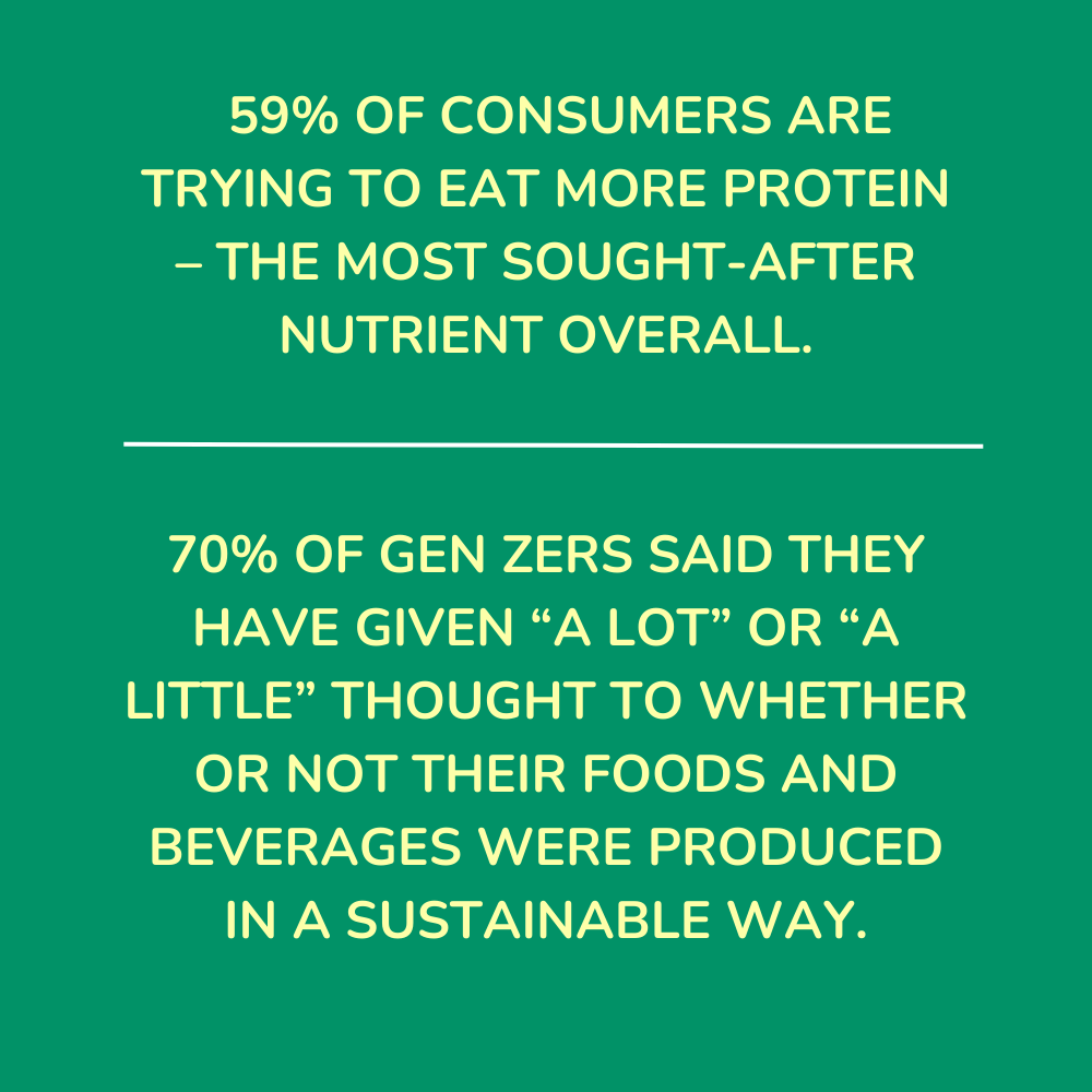 March AMM Graphic Consumers + sustainable proteins.png