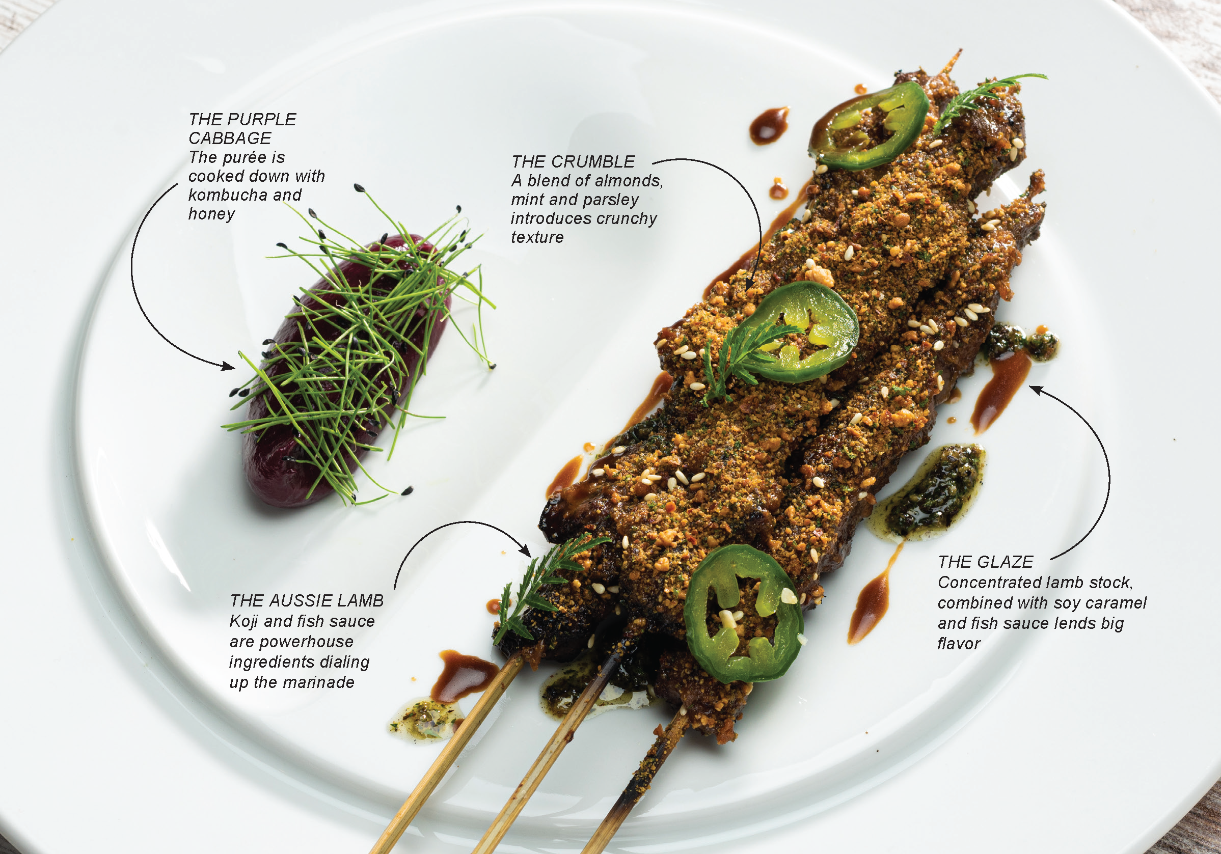 jakarta lamb skewers