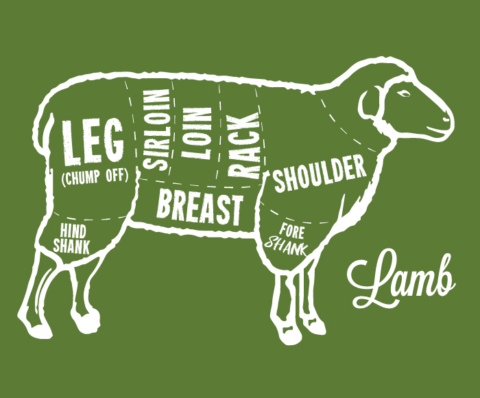 Lamb Cuts Guide
