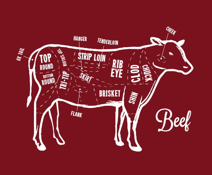 Beef Cut Chart